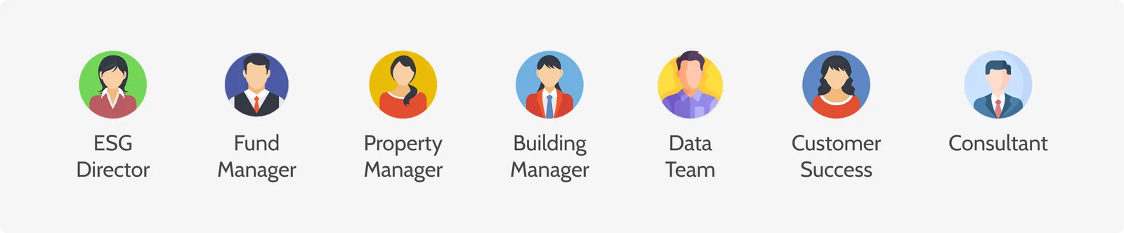 The three personas: asset owner, ESG manager, data admin