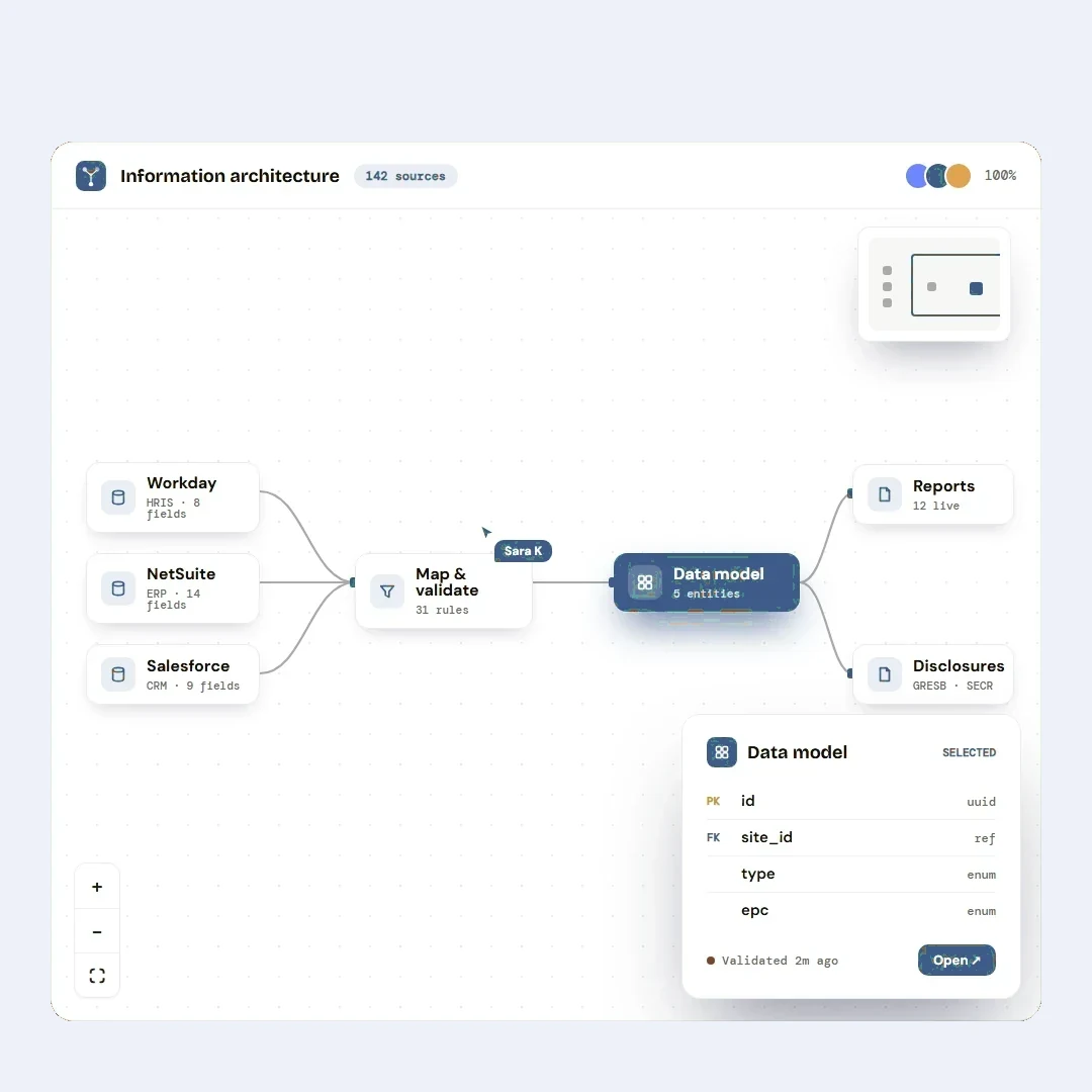 Arbor entity data platform