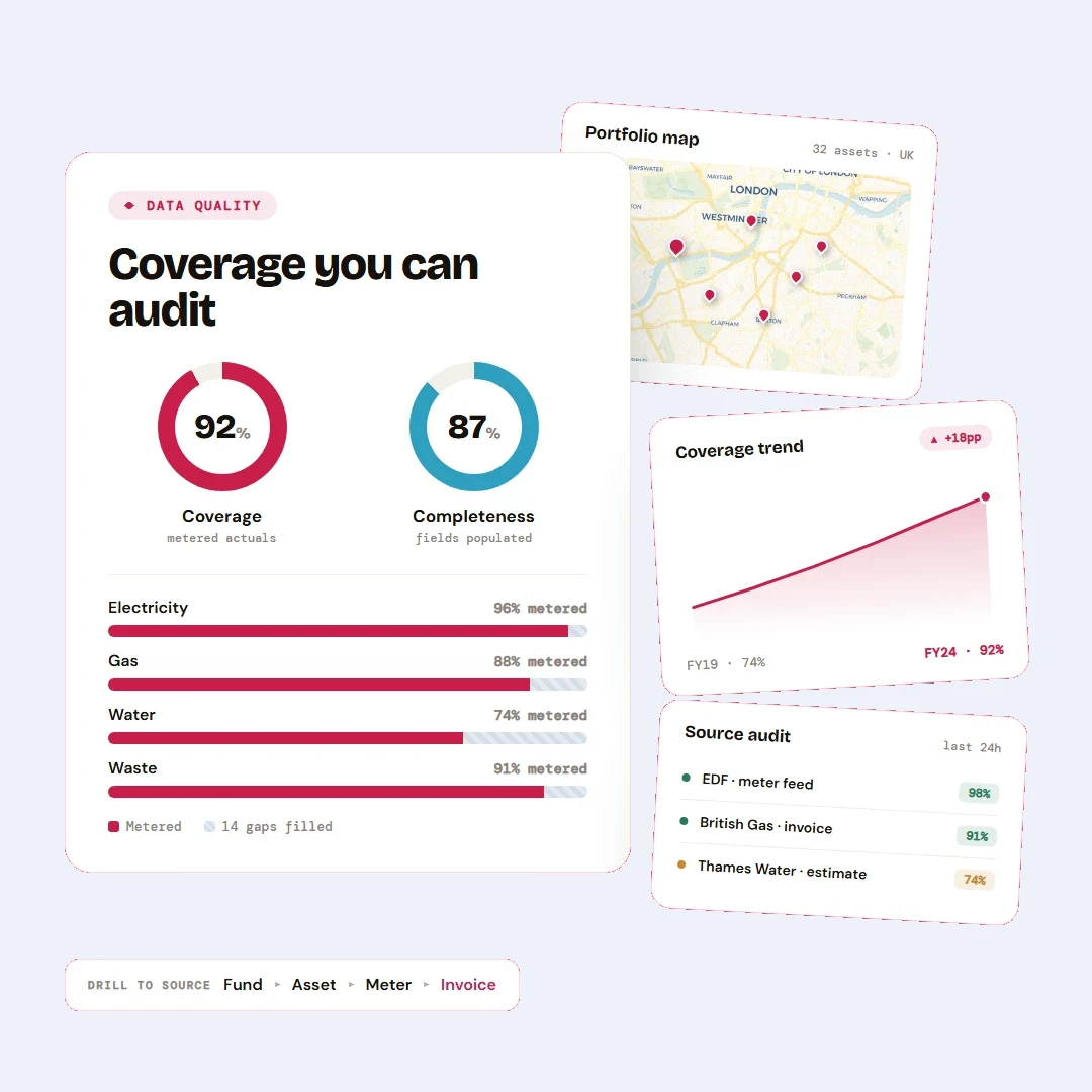 Kova analytics platform